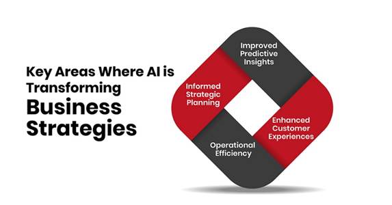 AI Workflow Optimization